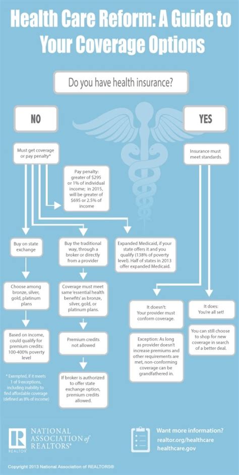 Fact Check: Does the health care law mandate an 